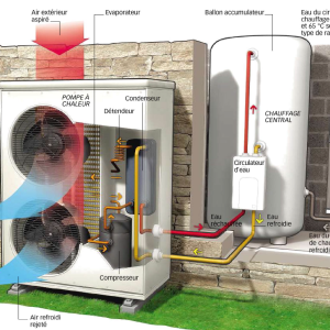 Shema pompe a chaleur